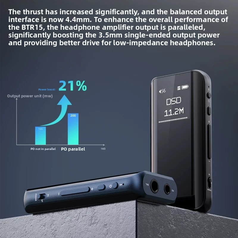 FiiO BTR15 Hi-Res Bluetooth 5. - огляд і ціна Dac With Headphone Amp Balanced