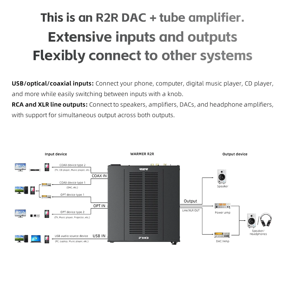 FIIO WARMER R2R Tube DAC Ampli - огляд і ціна R2R Dac Balanced Xlr