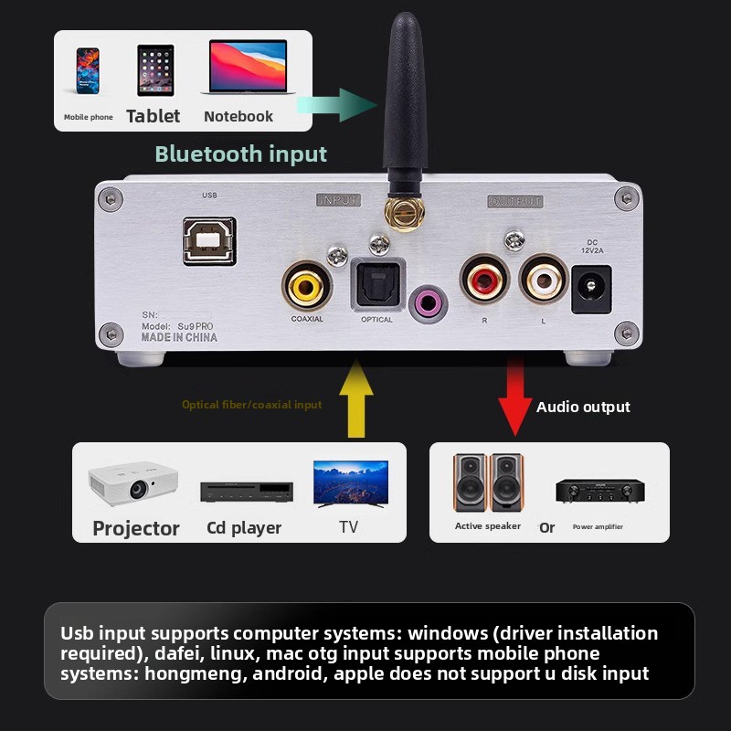 Weiliang SU9PRO Dual Core ES90 - огляд і ціна Dac Usb Coaxial Optical Bluetooth