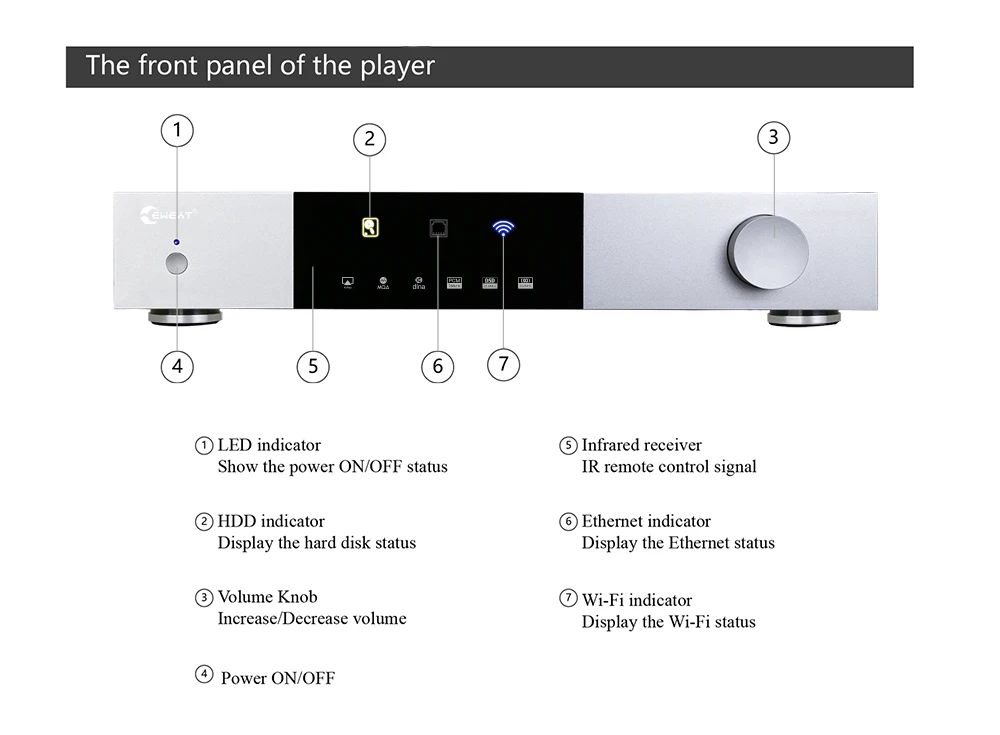 High-end All In One Solution D - огляд і ціна Dac Streamer Network Player