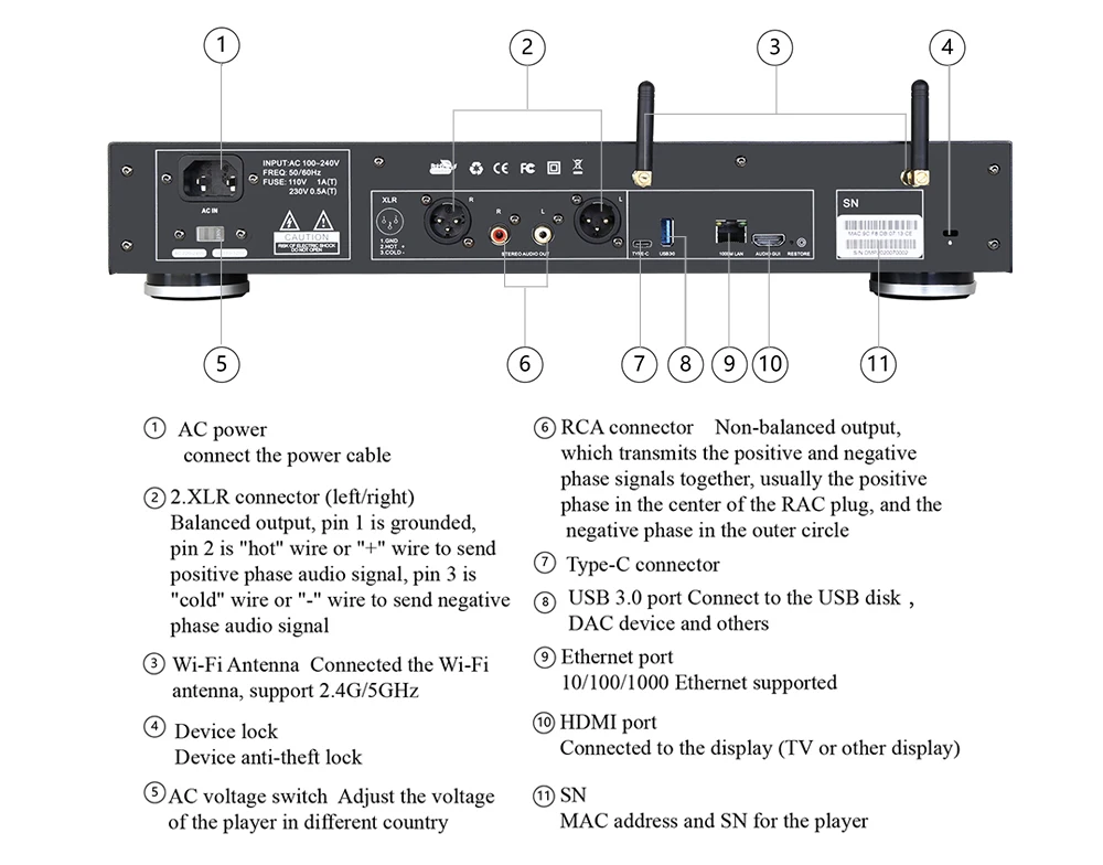 High-end All In One Solution D - огляд і ціна Dac Streamer Network Player
