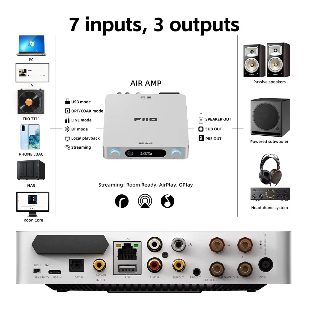 FIIO AIR AMP Streaming Power A - огляд і ціна Dac Usb Coaxial Optical Bluetooth