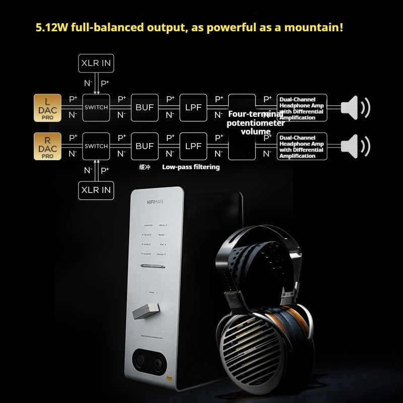 HIFIMAN EF600 Bluetooth R2R DA - огляд і ціна R2R Dac Balanced Xlr