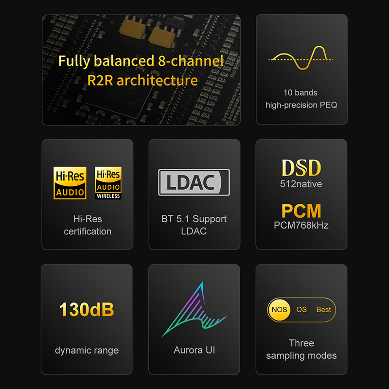 TOPPING Centaurus Decoder Full - огляд і ціна R2R Dac Balanced Xlr