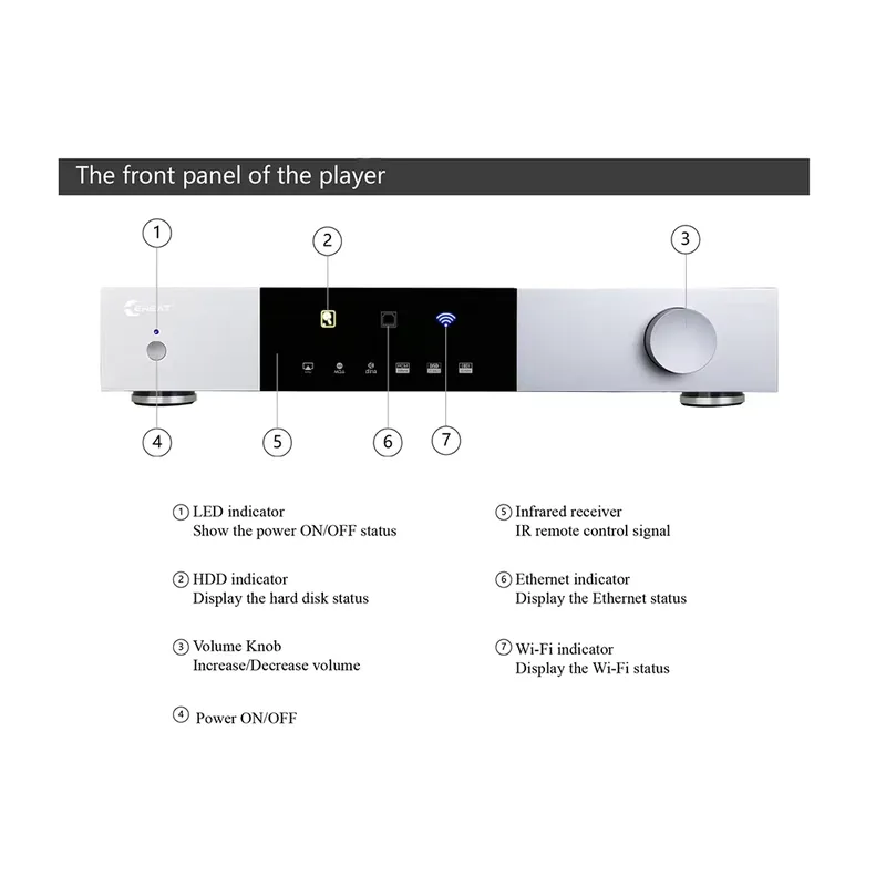 High-end All in One Solution D - огляд і ціна Dac Streamer Network Player