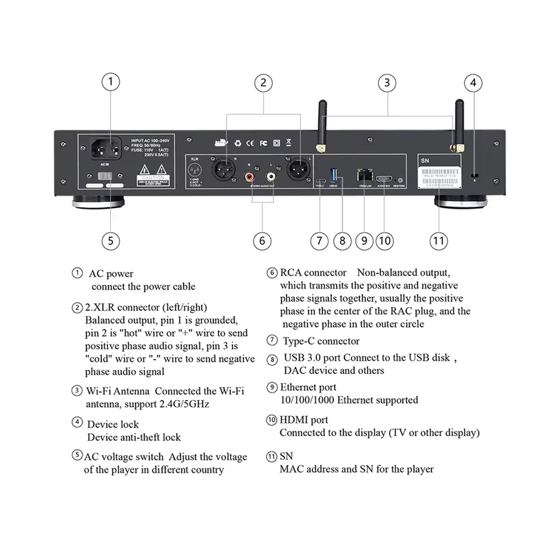 High-end All in One Solution D - огляд і ціна Dac Streamer Network Player