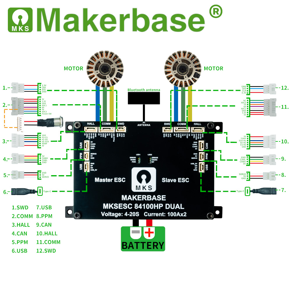Makerbase Dual Drive VESC Cont - огляд і ціна Dual Ess9038 Dac