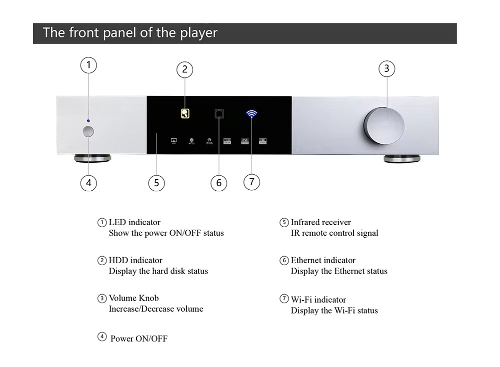 High-end All in One Solution D - огляд і ціна Dac Streamer Network Player