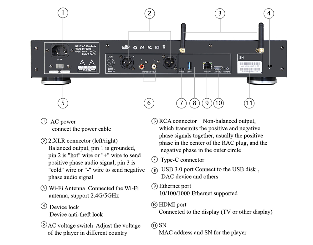 High-end All in One Solution D - огляд і ціна Dac Streamer Network Player