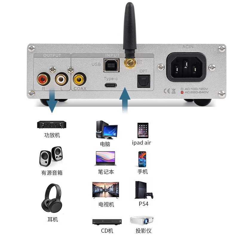 DC60 Quad PCM1794 DAC Decoder  - огляд і ціна Dac Usb Coaxial Optical Bluetooth