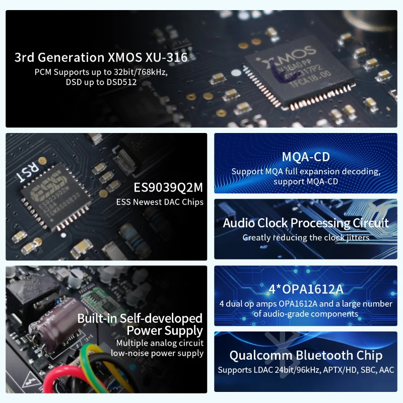 C200PRO C200 PRO MQA LDAC DSD5 - огляд і ціна Dac With Headphone Amp Balanced